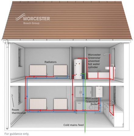 Plumbing and heating