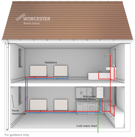 Worcester Combi Boiler